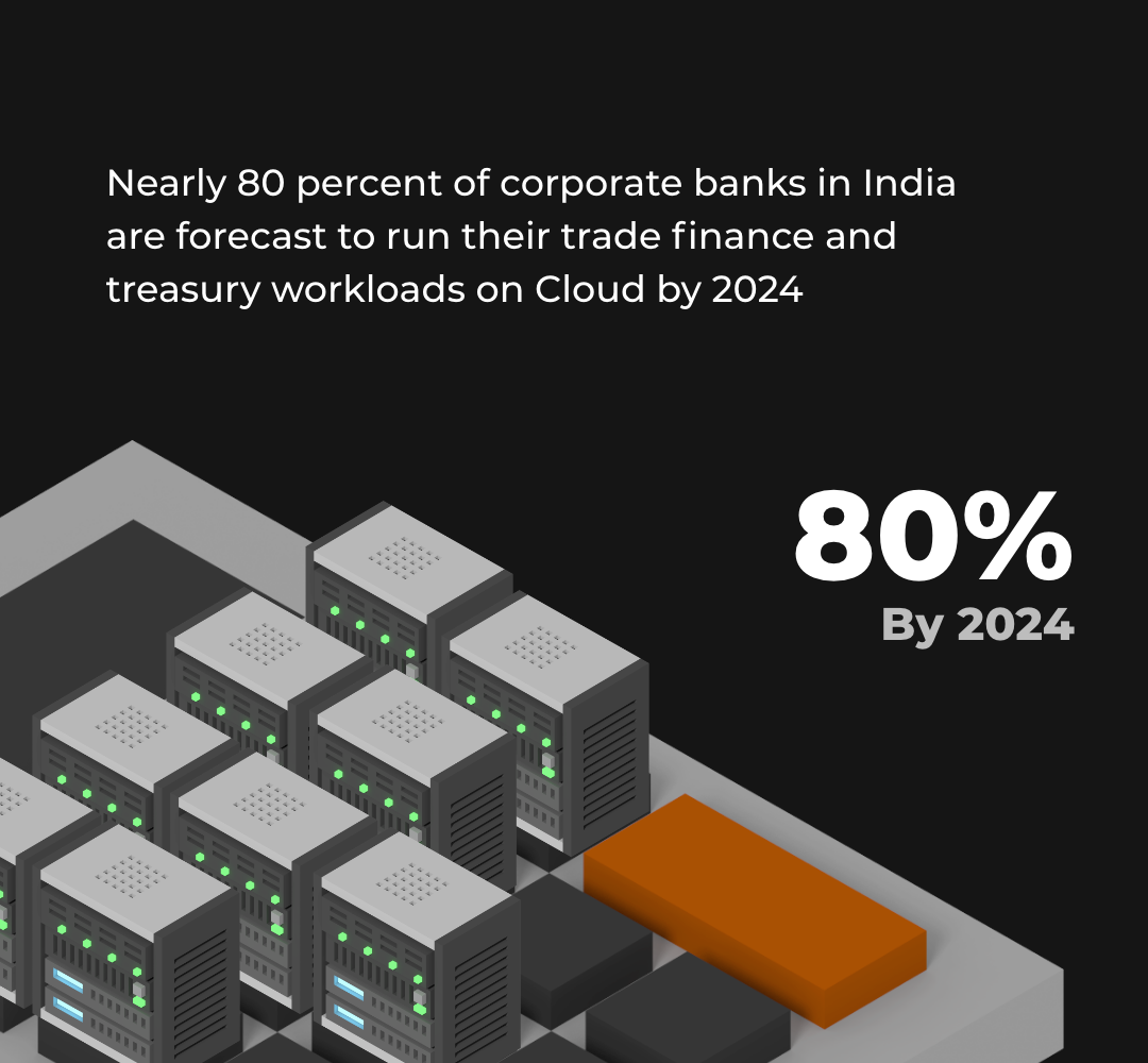 Corporate Banks on Cloud