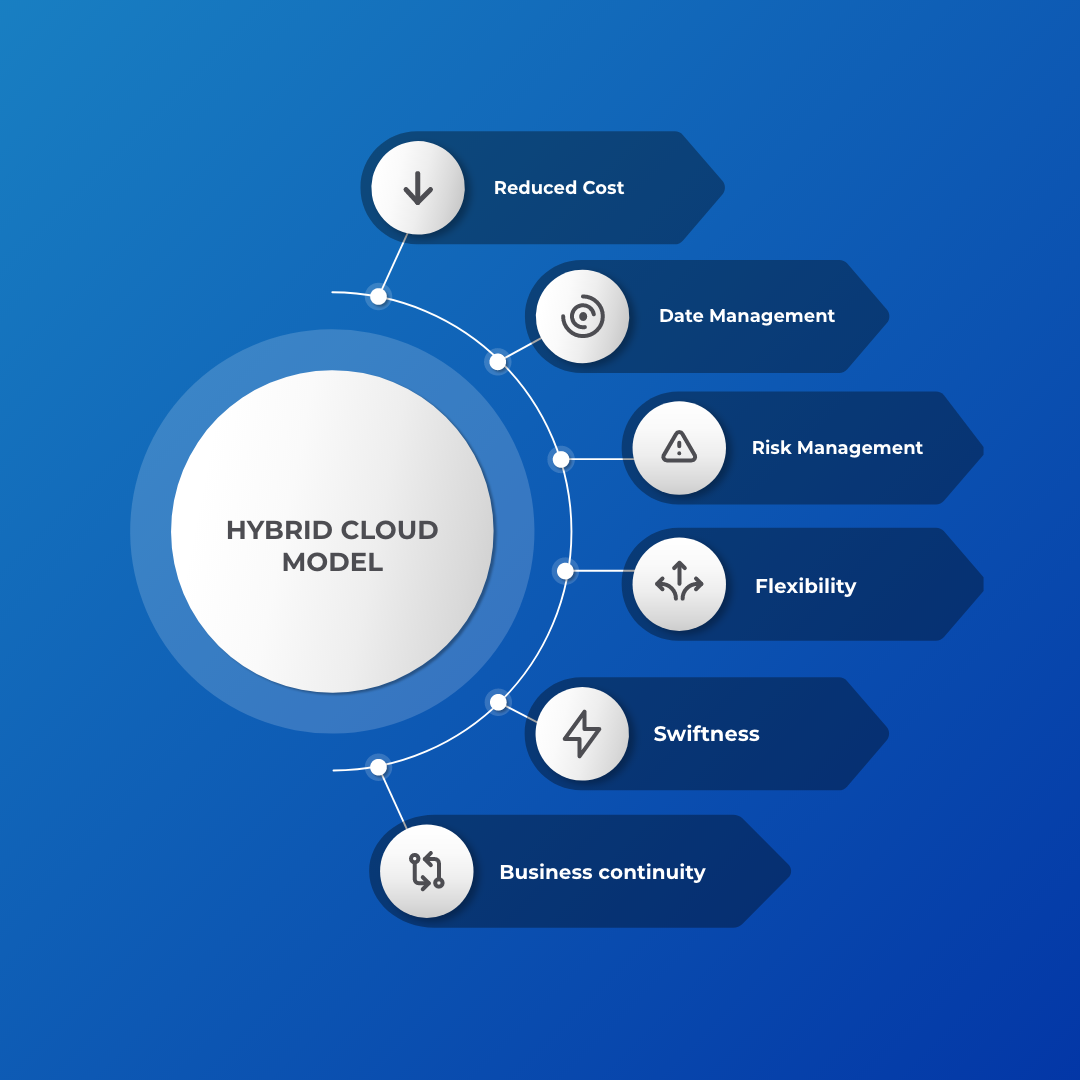 What Are The Benefits Of Adopting Hybrid Cloud