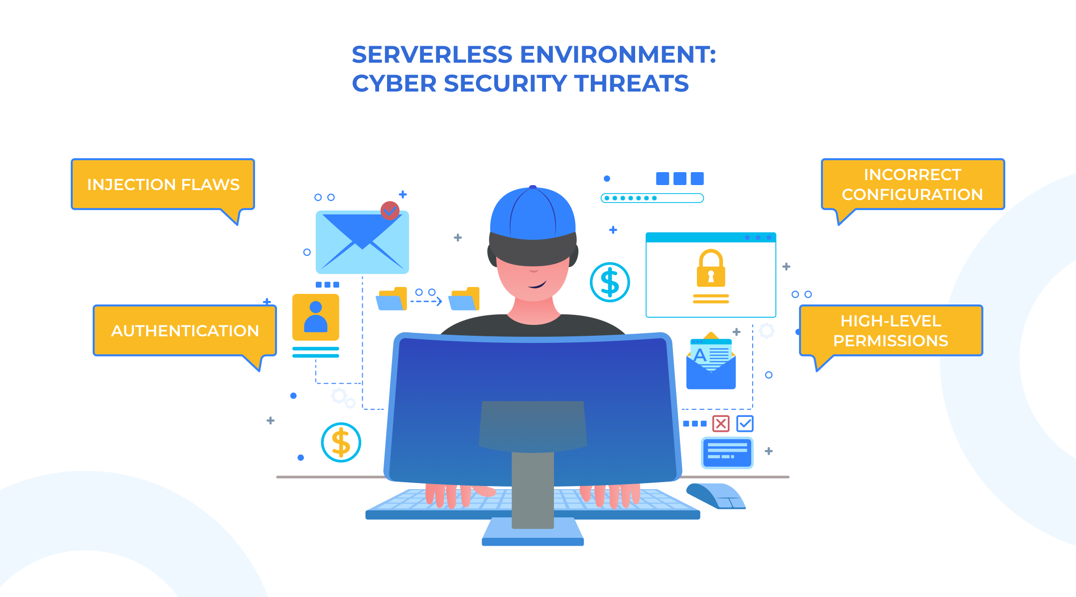 Measures to ensure Cyber Security in a serverless environment