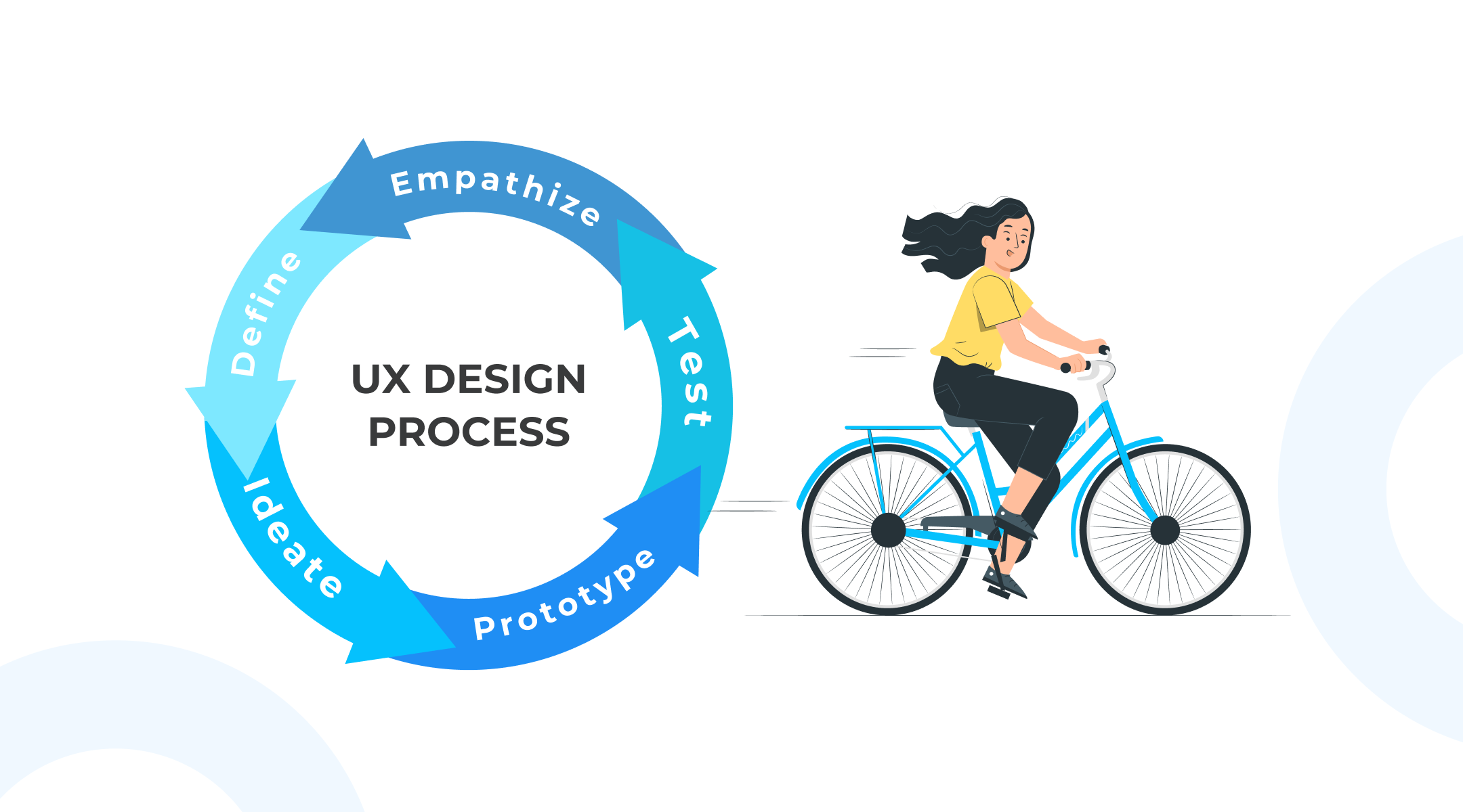 Ways For UX Design Iterations Innovate Faster Better Teletype