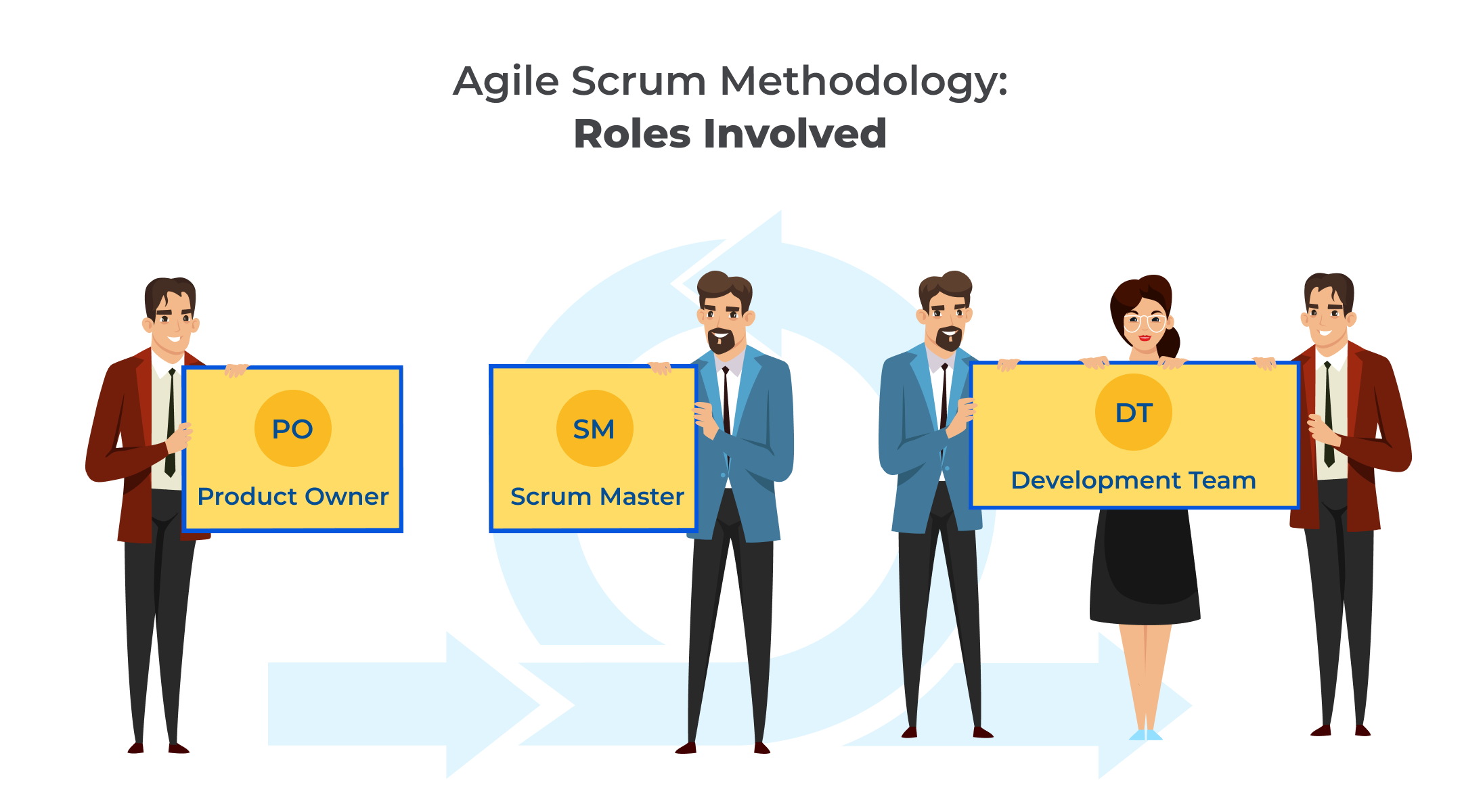 A Complete Guide to The Steps in Agile Scrum Methodology