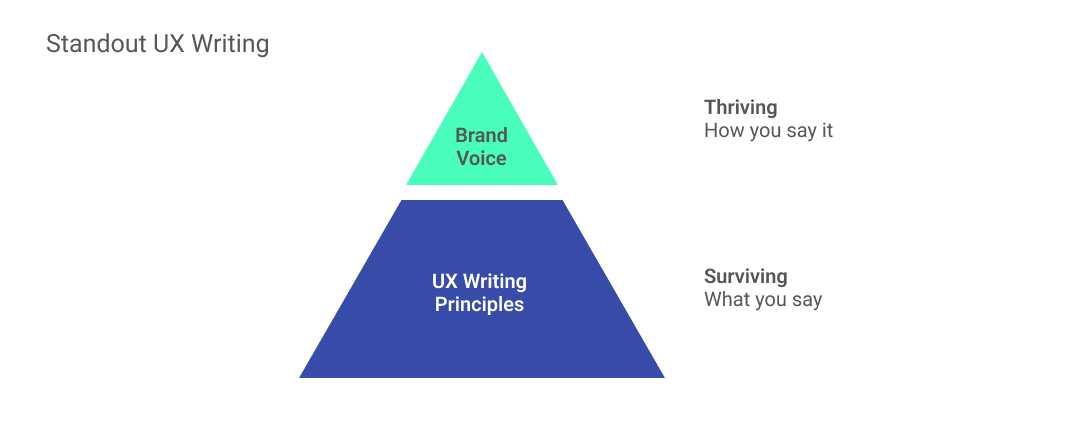 8 Effective UX Writing Rules