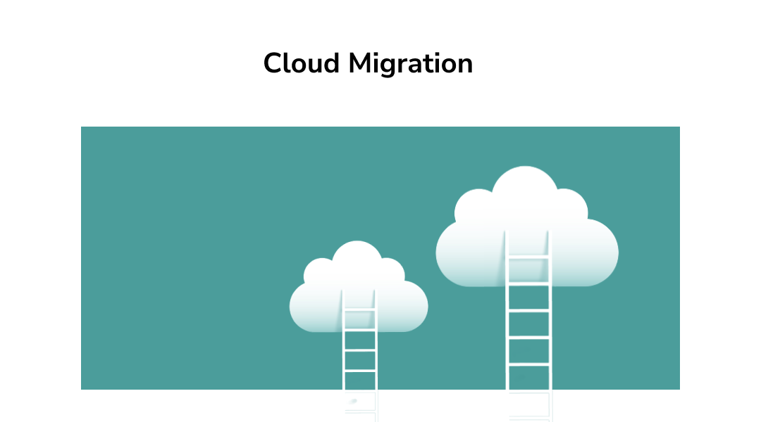 Cloud migration: Importance and Strategies