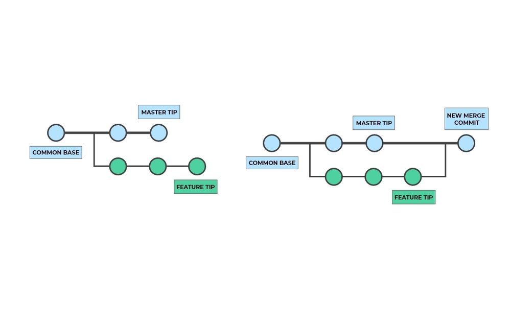 git create new branch with remote tracking git create new branch with remote tracking